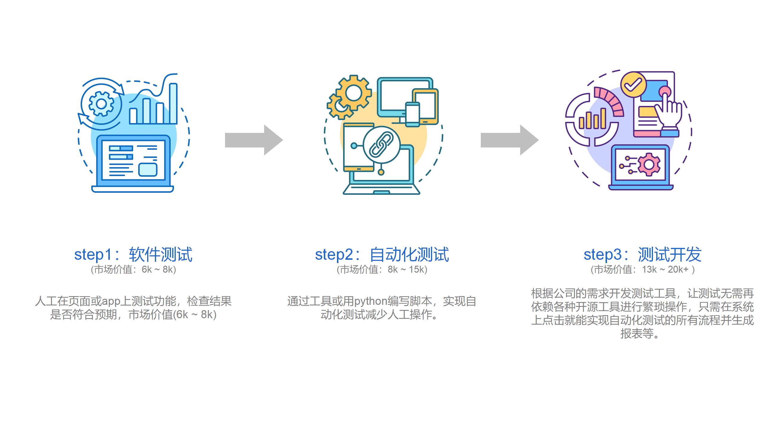 软件测试_01.jpg