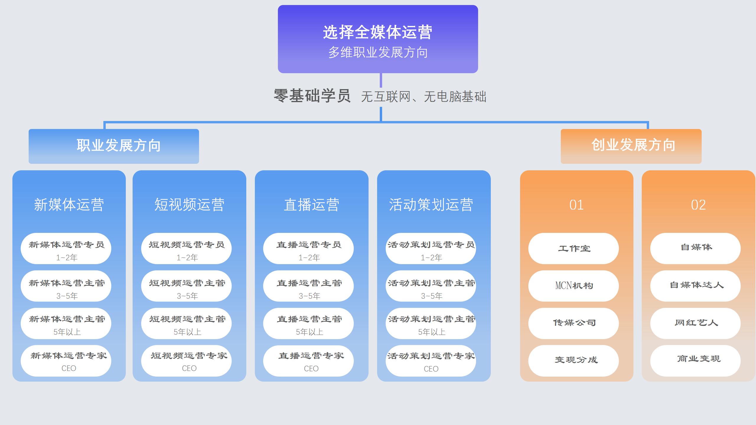 短视频运营_04.jpg
