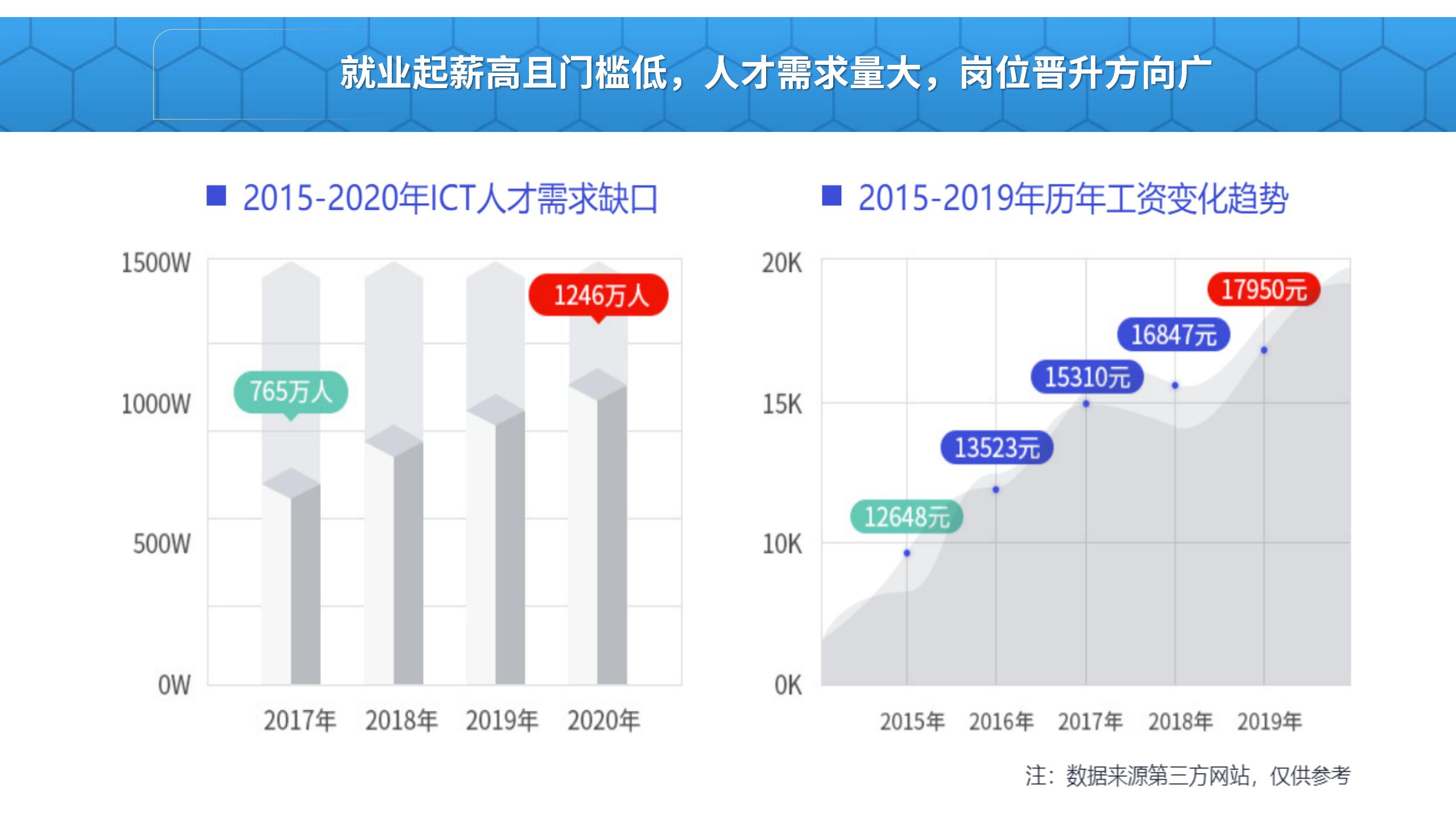 网络运营_04.jpg