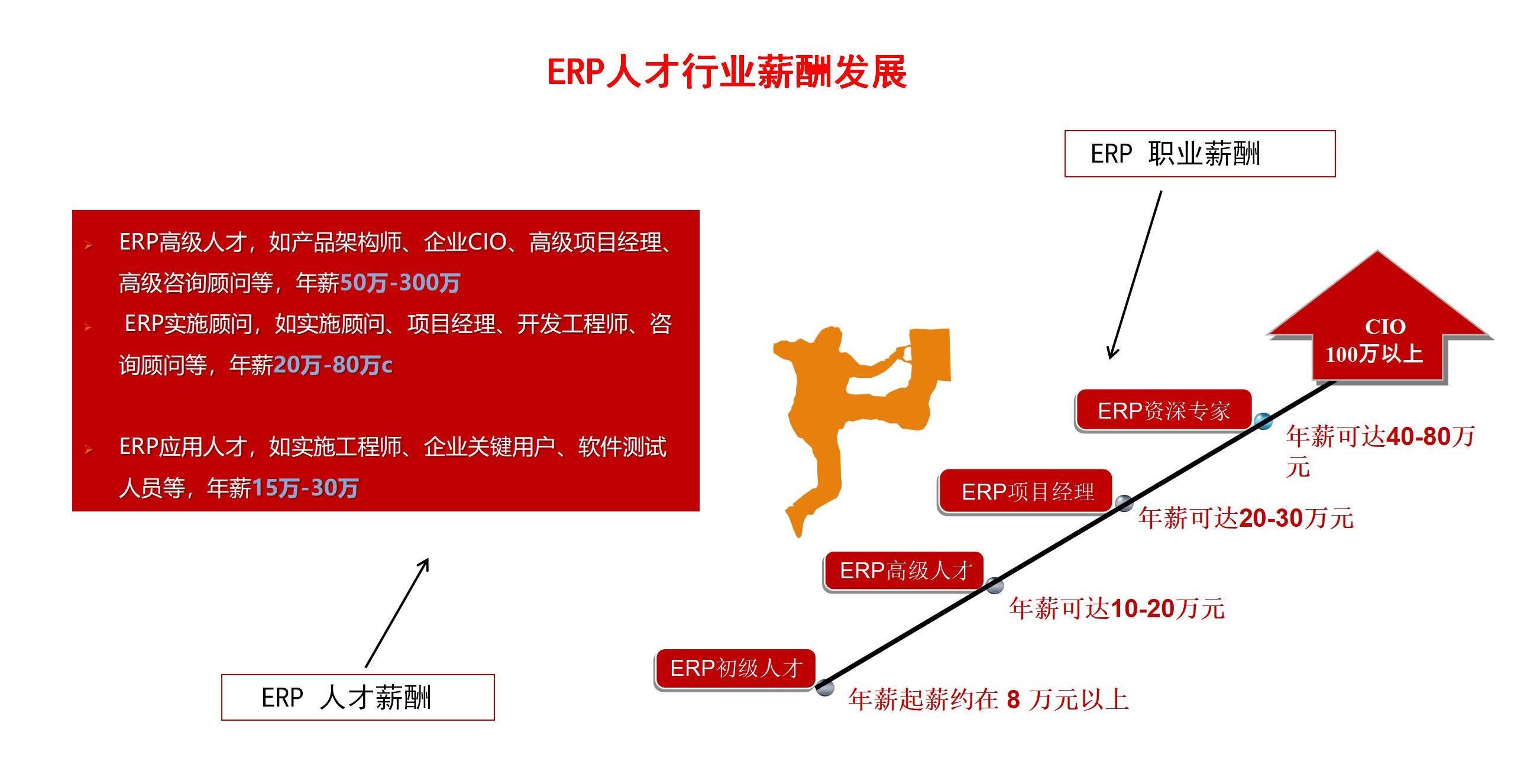 ERP工程师_05.jpg