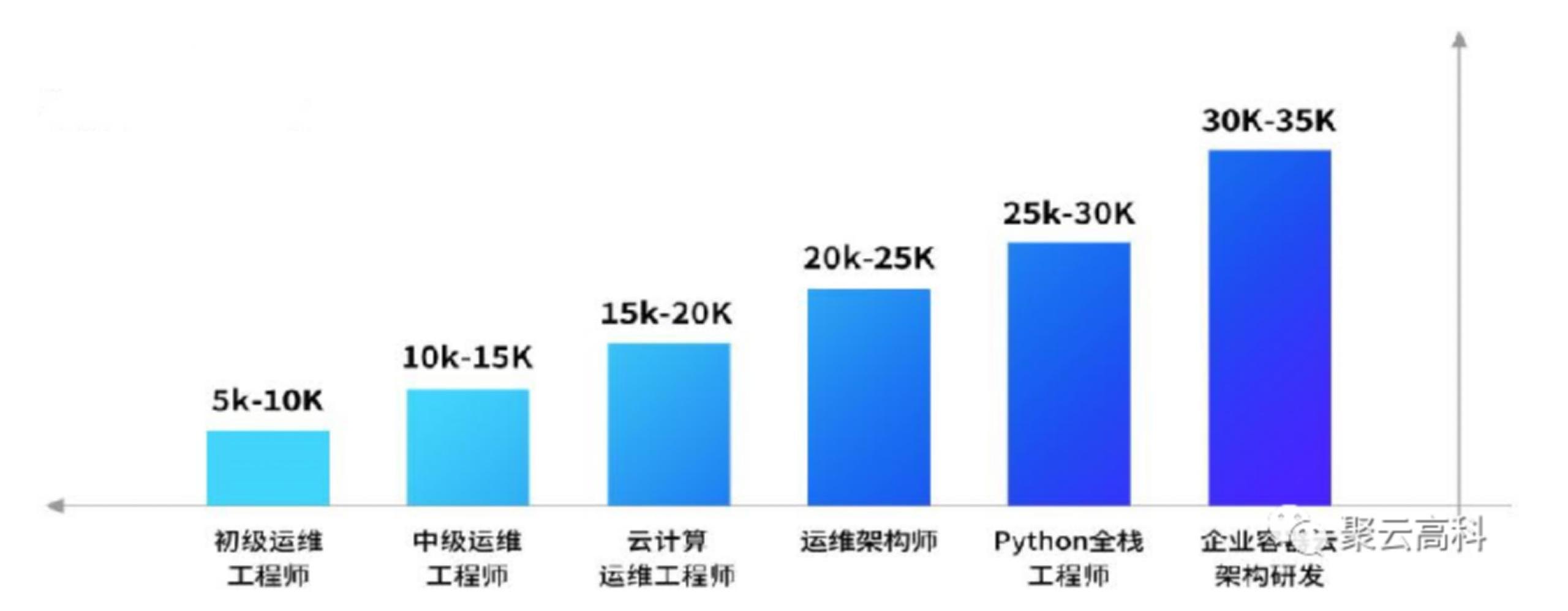 云计算_04.jpg